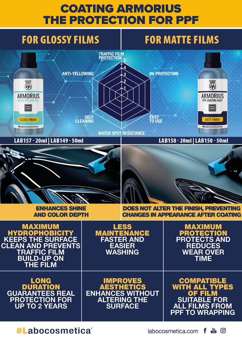 Labocosmetica ARMORIUS Matte Coating