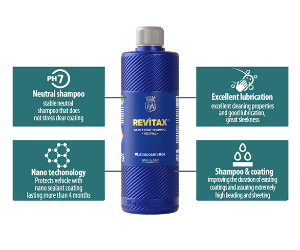 Labocosmetica - REVITAX - Wash & Coat Shampoo