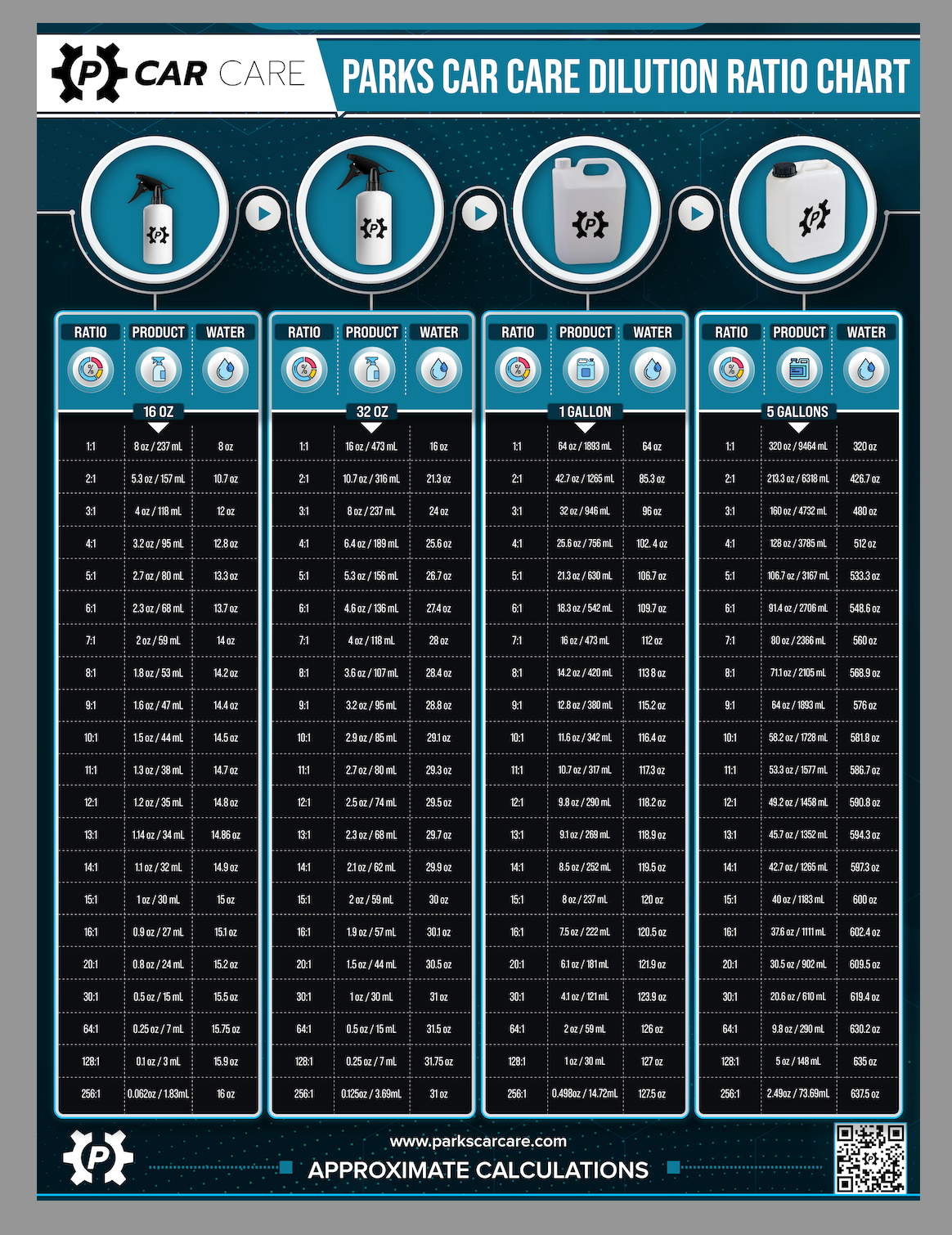 Parks Car Care Dilution Chart