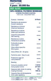 Labocosmetica - HPC - Ceramic Coating