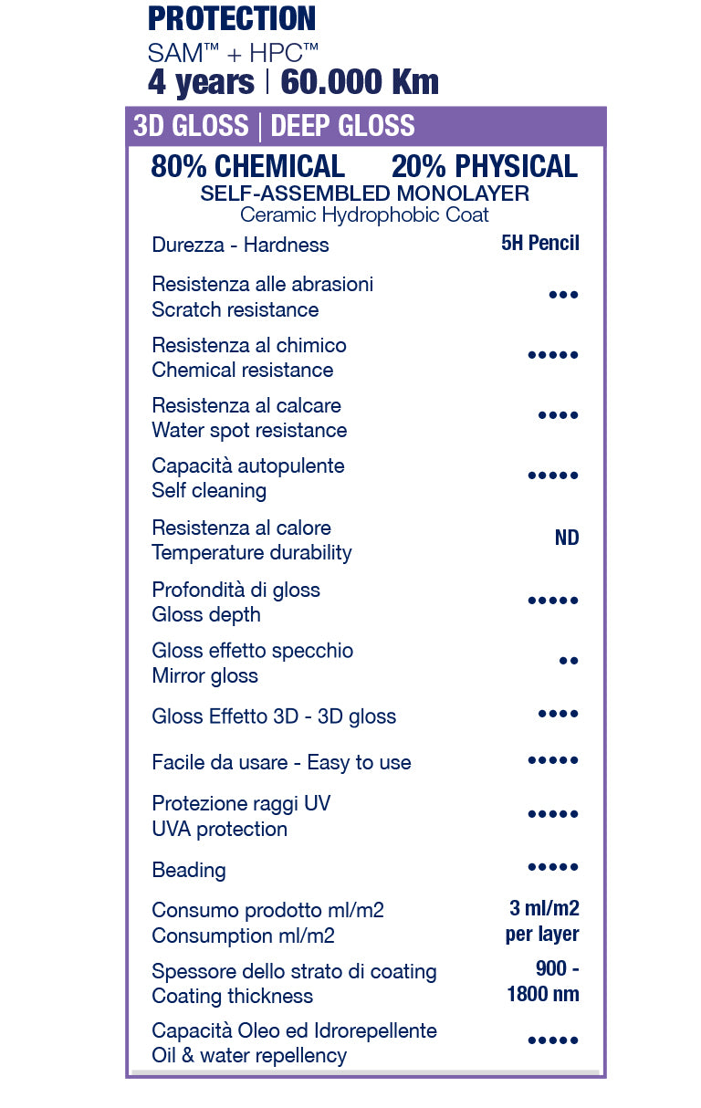 Labocosmetica - SAM + HPC - 30ml Coatings