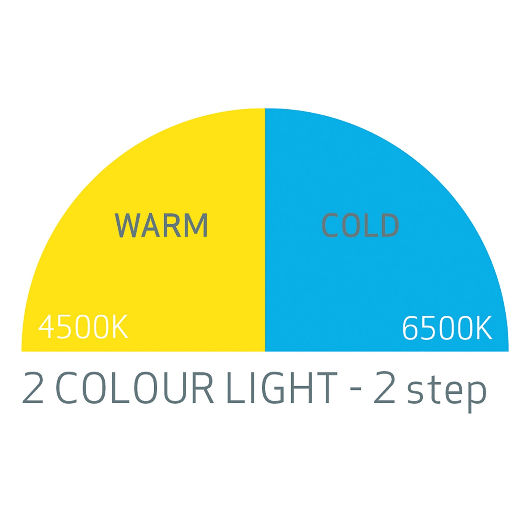 ScanGrip MatchPen R | 100 Lumen LED Auto Detailing & Inspection Light